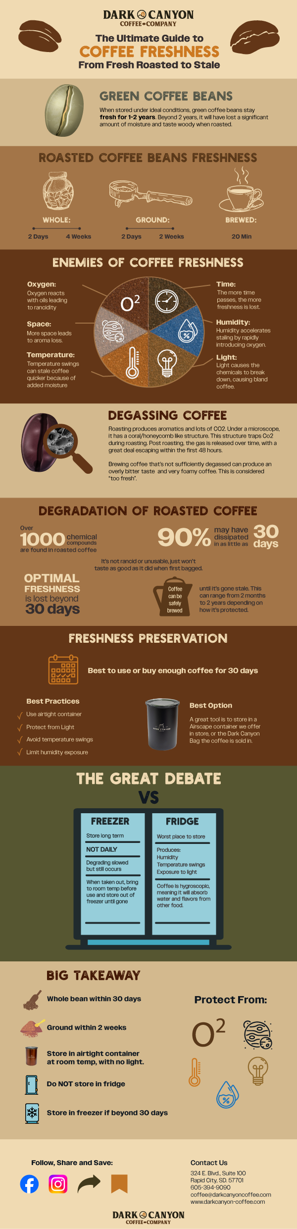 dark canyon coffee how to keep coffee fresh freshness guide infographic